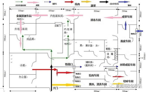食品加工厂洁净车间厂房生产车间装修施工方案及注意事项,值得收藏