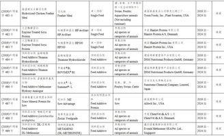 头条 批准57家公司生产的118种饲料和饲料添加剂产品在我国登记或续展登记