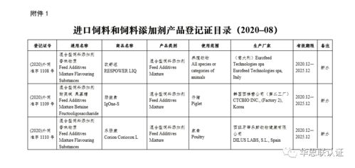 农业农村部新批准72家公司生产的151种饲料和饲料添加剂产品在我国登记或续展登记