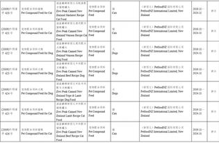 批准57家公司生产的118种饲料和饲料添加剂产品在我国登记或续展登记