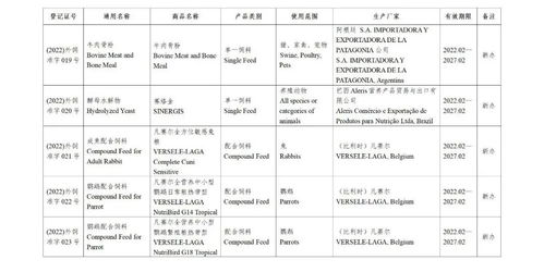 新批准52家公司生产的126种饲料和饲料添加剂产品